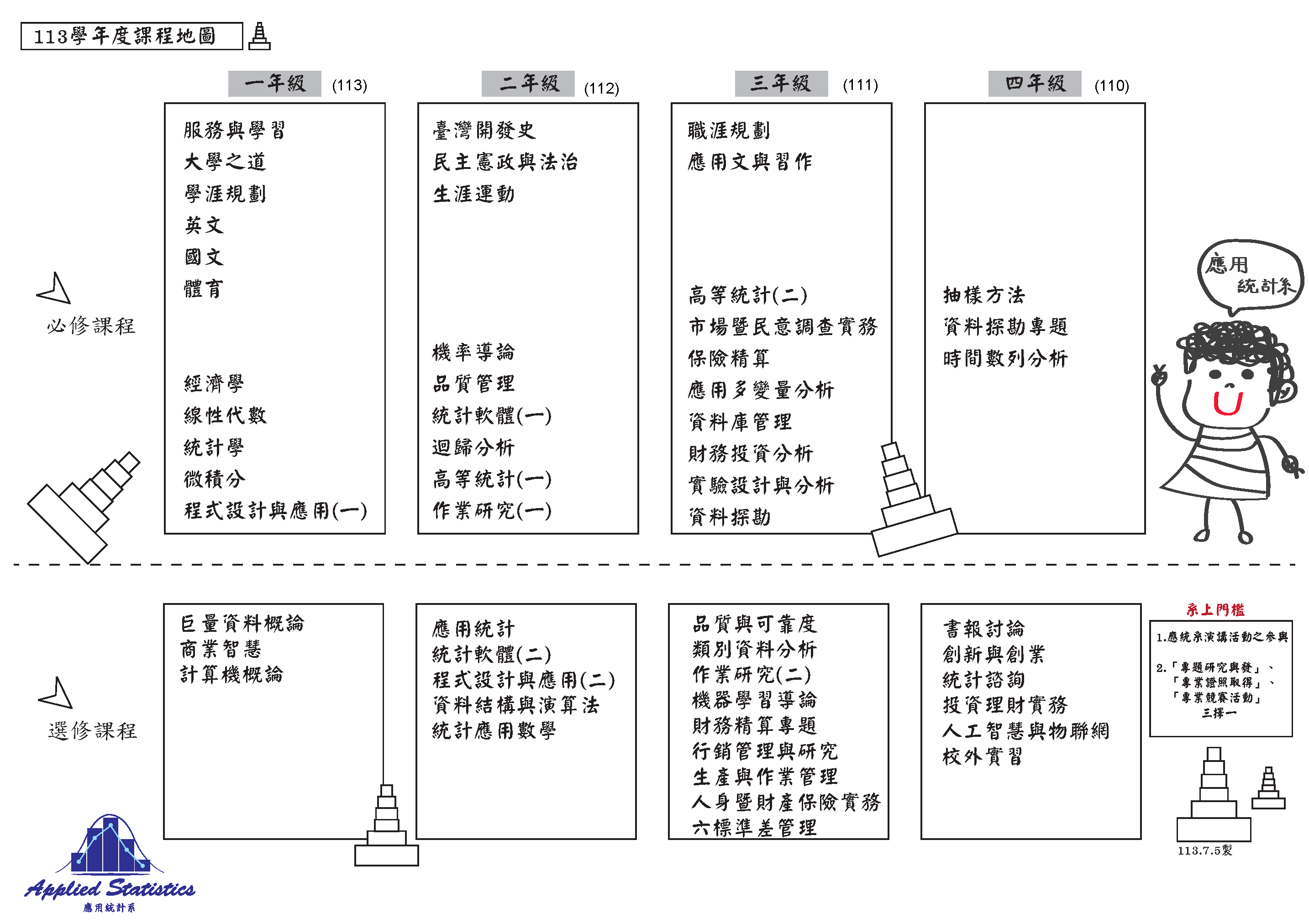 113學年度課程地圖